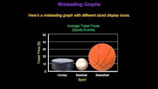 Identifying Misleading Graphs  Konst Math [upl. by Retlaw919]