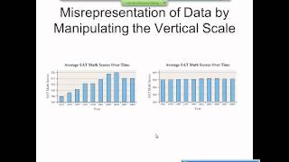 Elementary Statistics Graphical Misrepresentations of Data [upl. by Lore]